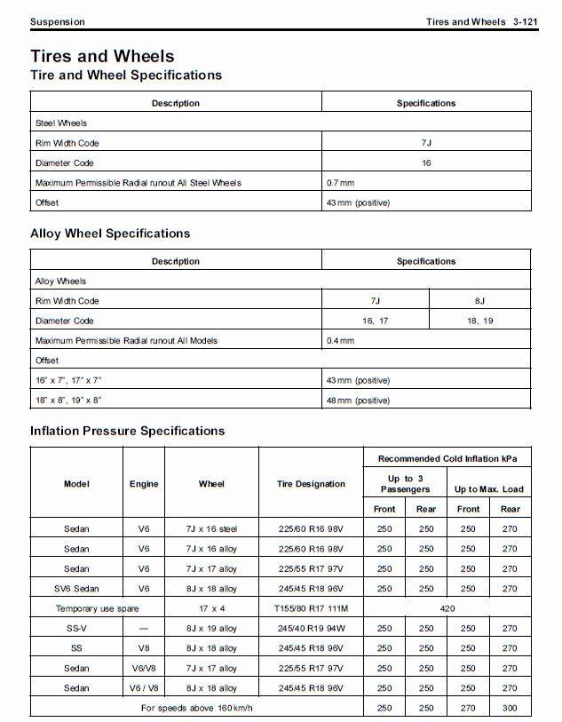 Torque Specs For Lug Nuts Chevy Silverado 7940